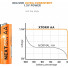 Xtorm NextGen wiederaufladbare AA Akkus | 2.200 mAh | USB-C | 4er Pack | orange | XNG2AB4